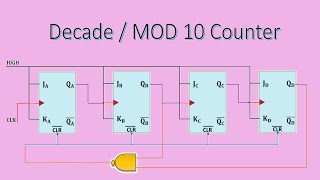 Decade Counter || MOD-10 Ripple Counter (In Tamil)|| Digital Electronics