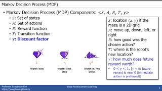 KUEE, KECE-207) Reinforcement Learning Part 2