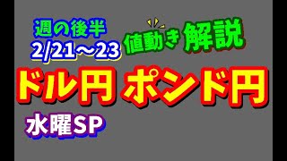 【FX】週の後半2/21～23における値動きシナリオ解説