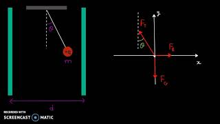 Charged sphere attached to thread at angle theta between parallel plates