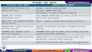 TET I HSTRI GPSTR: Psychology: ಬಾಲ್ಯಾವಸ್ಥೆಯ ಸಾಮಾನ್ಯ ಲಕ್ಷಣಗಳು I Ramesh Sir