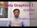 Stata Graphics 1: scatter (English version part 1)