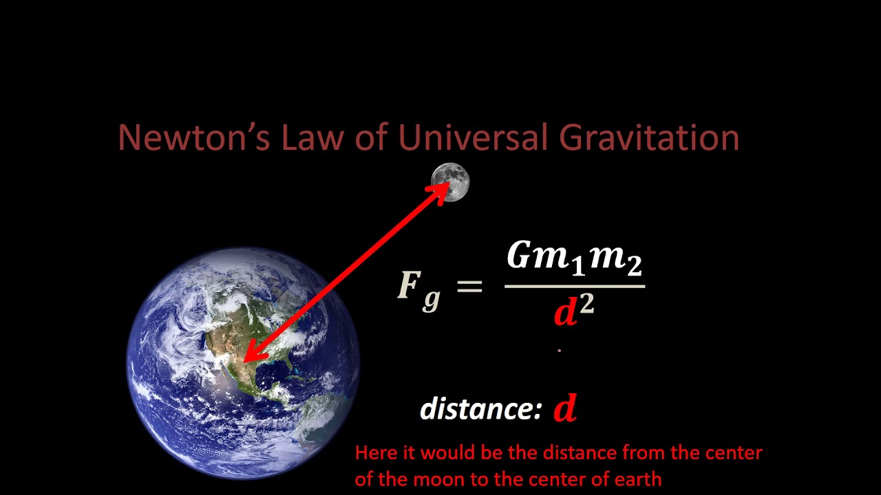 Universal Gravitation And Circular Motion Review Youtube
