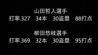 【祝】山田哲人選手、柳田悠岐選手のトリプルスリーがほぼ確定
