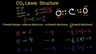 Lewis Dot Structure for CO2 (Carbon Dioxide) #CO2LewisStructure ||Carbon Dioxide Lewis Structure