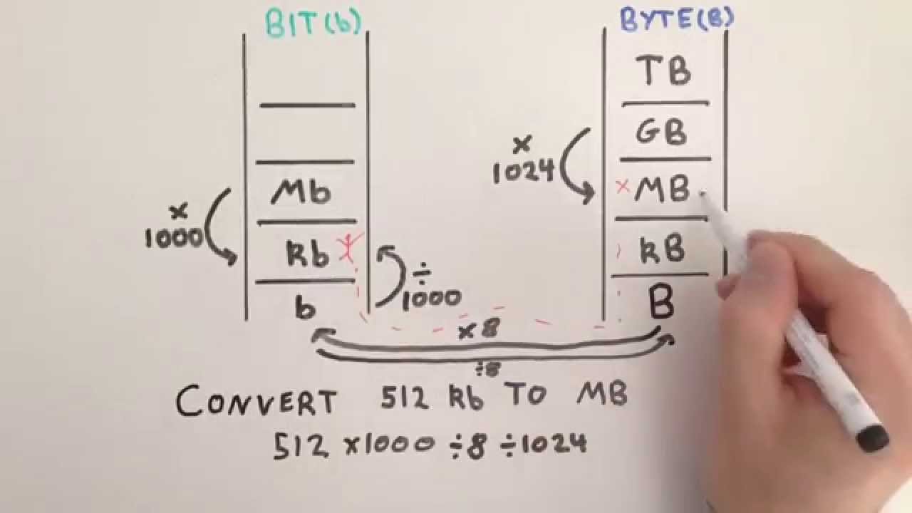 Converting Between Bits And Bytes - Practice Problems - General Maths ...