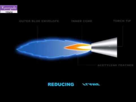 TYPES OF FLAMES TYPES OF FLAMES