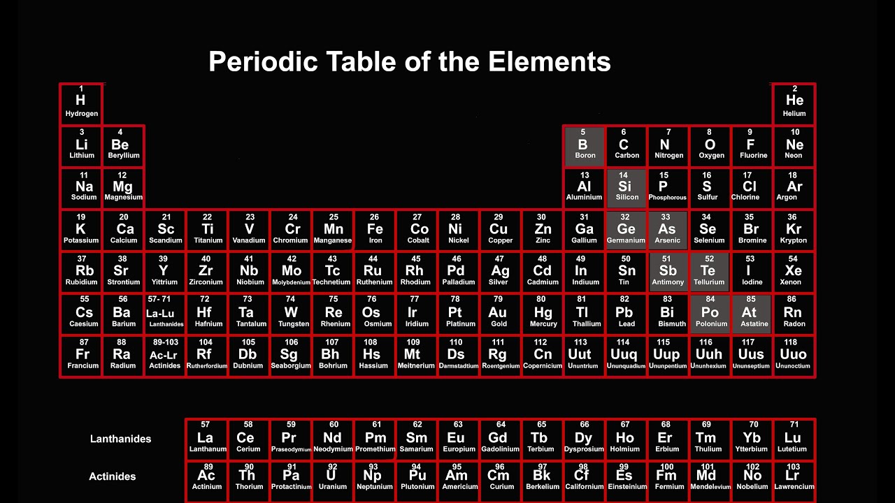 Periodic Table Explained: Introduction - YouTube