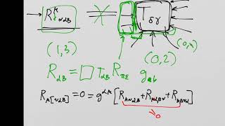 What is General Relativity? Lesson 48: Ricci tensor and conformal transformations