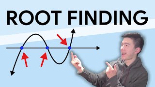 An impractical polynomial root finding algorithm
