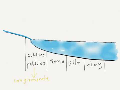 What process places sediment at the mouth of a river?