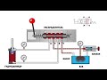 Устройство и схемы работы гидрораспределителей