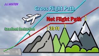 Understanding Gross and Net Takeoff Flight Paths | Obstacle Limitation