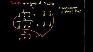 Music Theory Lesson - Triplets