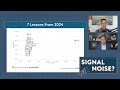 7 Lessons From 2024 | Signal or Noise Ep 39 | Charlie Bilello | Peter Mallouk | Creative Planning