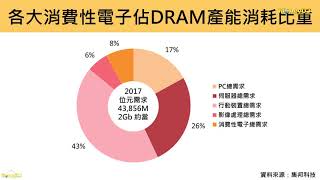 【MoneyDJ財經新聞】南亞科總部落成 製程邁向20奈米