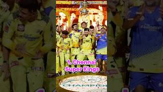 Top 10 Teams in IPL | Chennai super kings | #short #chennaisuperkings
