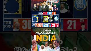 Malappuramത്തും Wayanadലും UDFനു ശക്തമായ ലീഡ് | Lok Sabha Election 2024 Result | N18ER #shorts