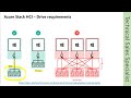 ashci tss 02 hardware requirements and certified solutions for azure stack hci