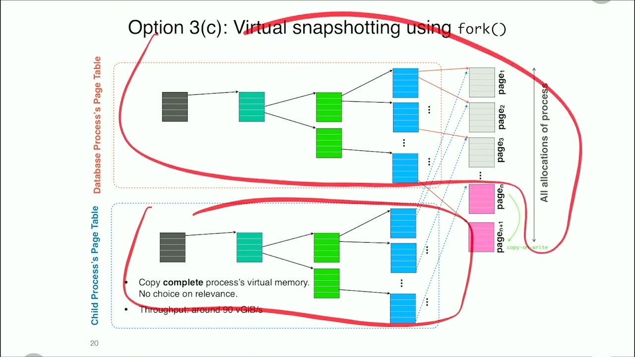 Database Systems: Multi-Version Concurrency Control (MVCC) - YouTube