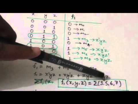 Sum Of Minterms Calculator