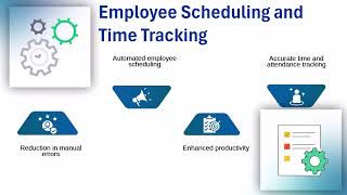 Kronos Software Training | Kronos Tutorial | Kronos Training