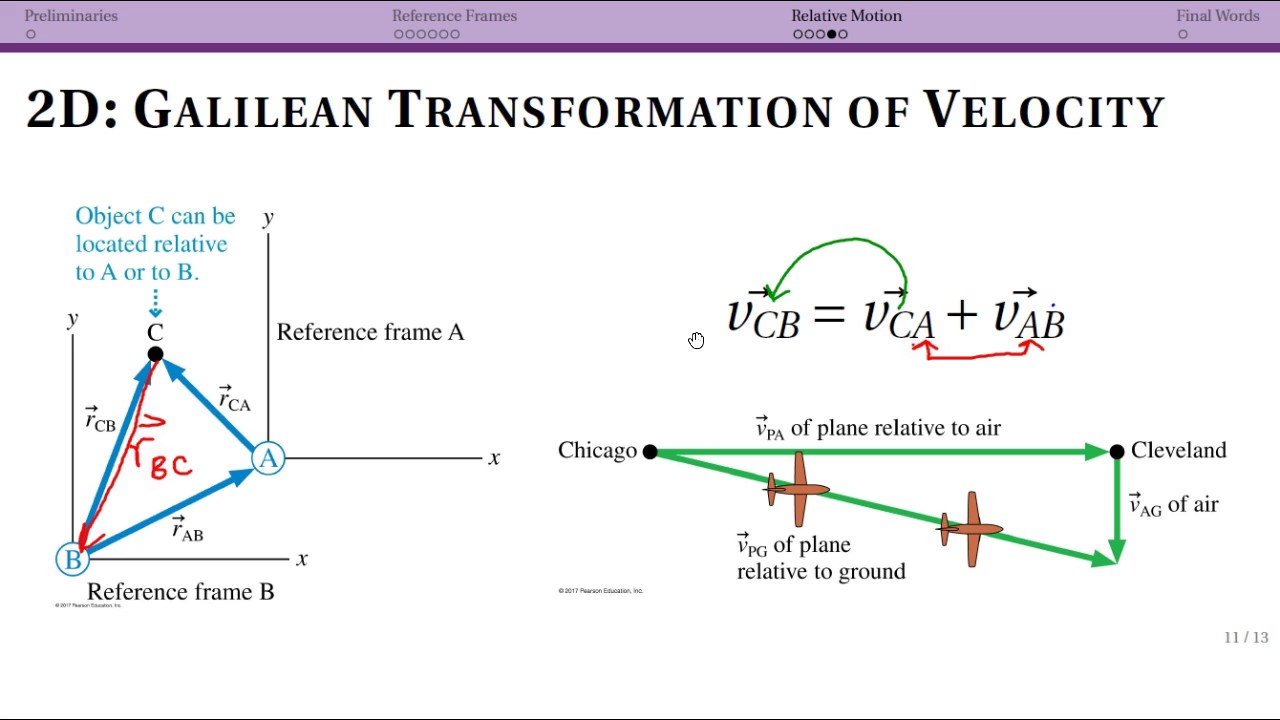 Relative Motion: Notation, Relative Velocities, Summary - YouTube