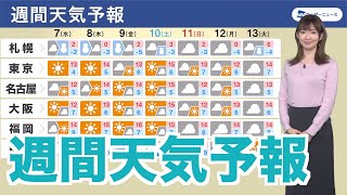 【週間天気予報】冬型の気圧配置続く 関東など太平洋側は晴れて冬の寒さ