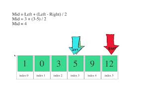 Binary Search Simple Explanation in Java [[Leetcode 704]]