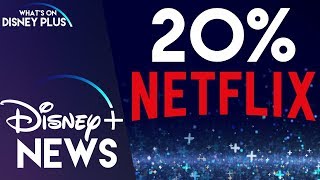 Disney+ Will Include Just 20% Of Netflix’s Library | Disney Plus News