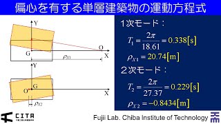 講義ダイジェスト例題編 建築耐震構造11-1 偏心を有する単層建築物の運動方程式