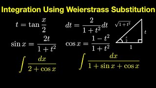 Integration Using Weierstrass Substitution