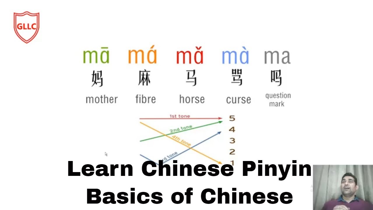 How Easy To Pronounce Chinese Pinyin?- Learn Chinese Pinyin (English ...