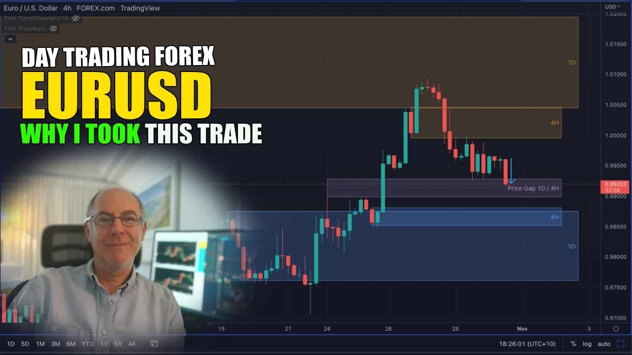 Eurusd Why I Took This Trade Youtube