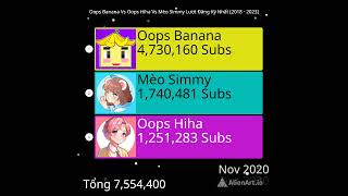 Oops Banana Vs Oops Hiha Vs Mèo Simmy Lượt Đăng Ký Nhất #shorts #dungstatisticsdata