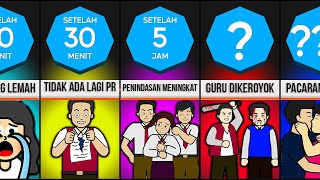 Timeline: Bagaimana Jika Tidak Ada Aturan di Sekolah?