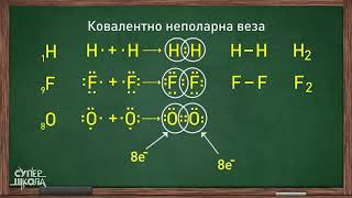Kovalentno nepolarna veza - Hemija za 7. razred (#16) | SuperŠkola