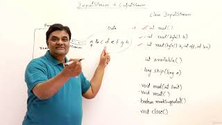 23.2 : InputStream & OutputStream Classes Explained [Abdul Bari] Java Course