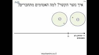 AN10 3 מבנה וקישור - הקשר הקוולנטי - איך נוצר הקשר הקוולנטי - סרטון לדוגמה