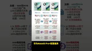 一张图看懂华为Mate60、华为Mate60 pro、华为Mate60 Pro+配置差异，比较下来最香的还是Mate60 pro，没必要多花1000上Pro+