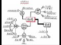 《扫除力》 有了人的意愿和行动，空间才会产生