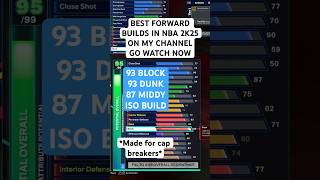 BEST SMALL FORWARD BUILDS IN NBA 2K25