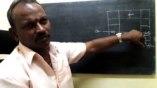 பாஸ்கரா ஜோதிட basic class 036