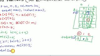 Sparse Matrix Fast Transpose C Implementation