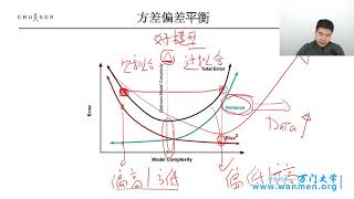 292机器学习背后的数学（上），人工智能应用实战 万门 大学 9