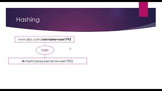 Cryptography in Java. 2- Hashing Encryption and Encoding in Java