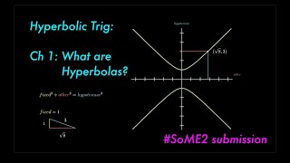 What are Hyperbolas? | Ch 1, Hyperbolic Trigonometry
