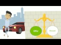 smart alternative to trade ins sellanycar.com