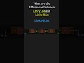 Java Collections: ArrayList vs LinkedList, Which One to Use?