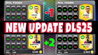 Update: 80 Player Rating Changes – Winter Update in DLS25